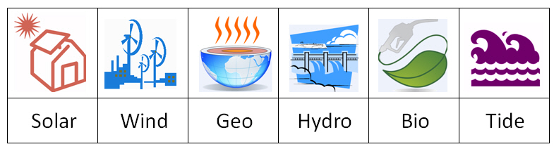 three-great-alternative-energy-sources-hill-wilson-star-map