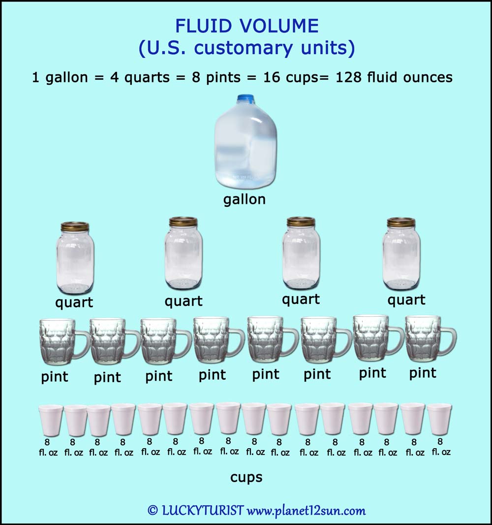 how-many-quarts-in-a-gallon-the-definitive-guide-with-converter