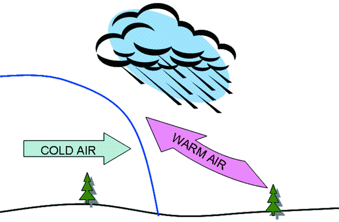 weather-front-clipart-clipground