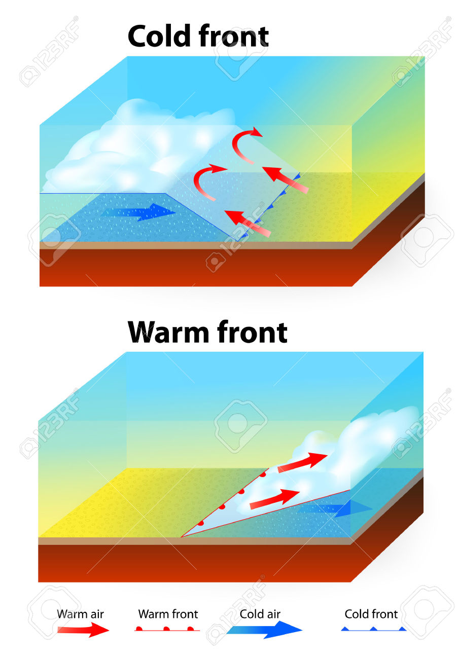 clipart warm front - photo #9