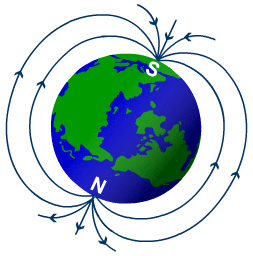 Earth magnet clipart - Clipground