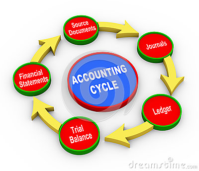 financial accounting