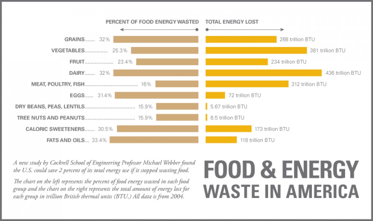 Food Waste In America Clipart Clipground