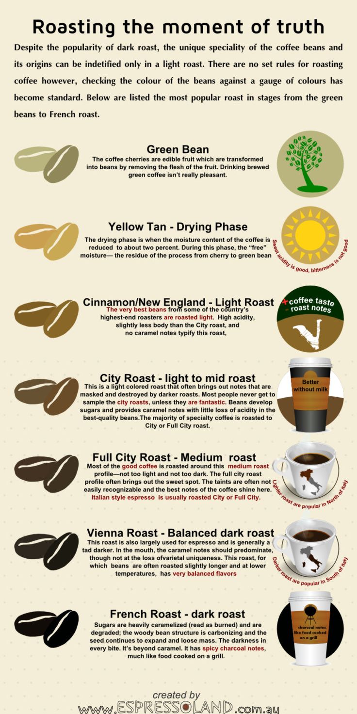 Full city roast coffee clipart 20 free Cliparts Download