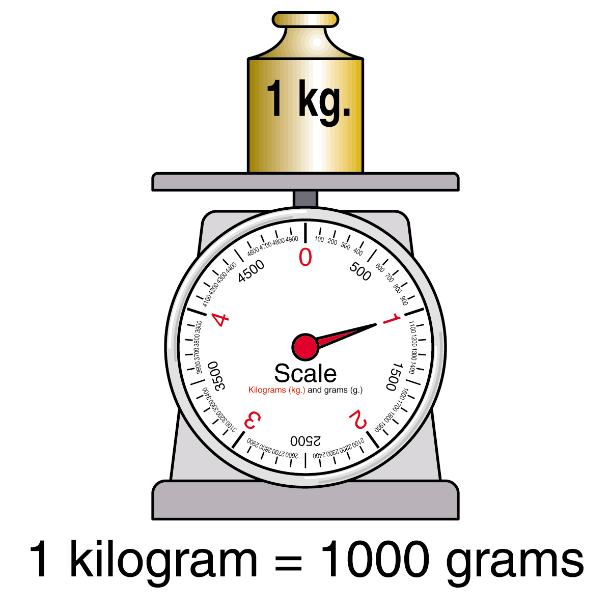 How Many Kilograms Are There In A Quintal