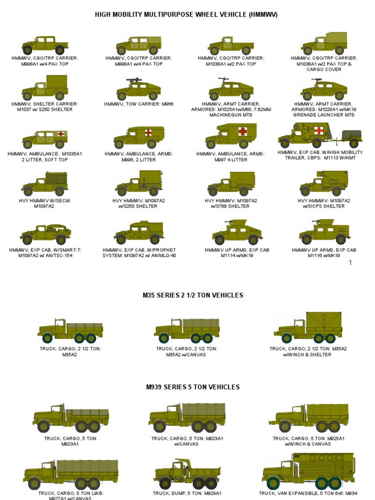 clipart of military vehicles - photo #29