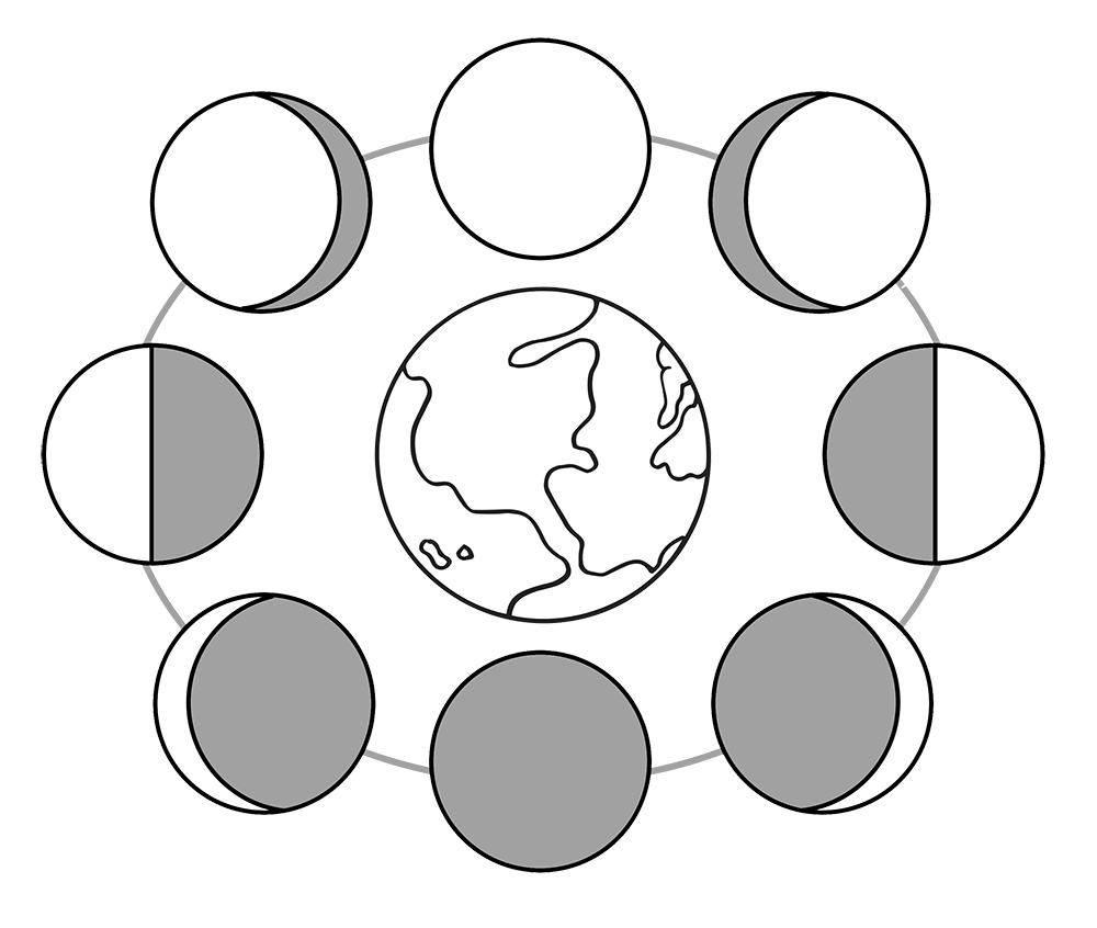 Moon Phases Clipart Clipground