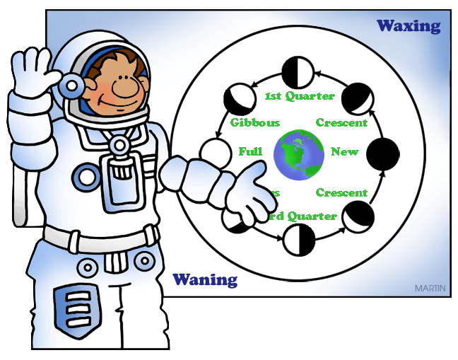 clipart of moon phases - photo #20