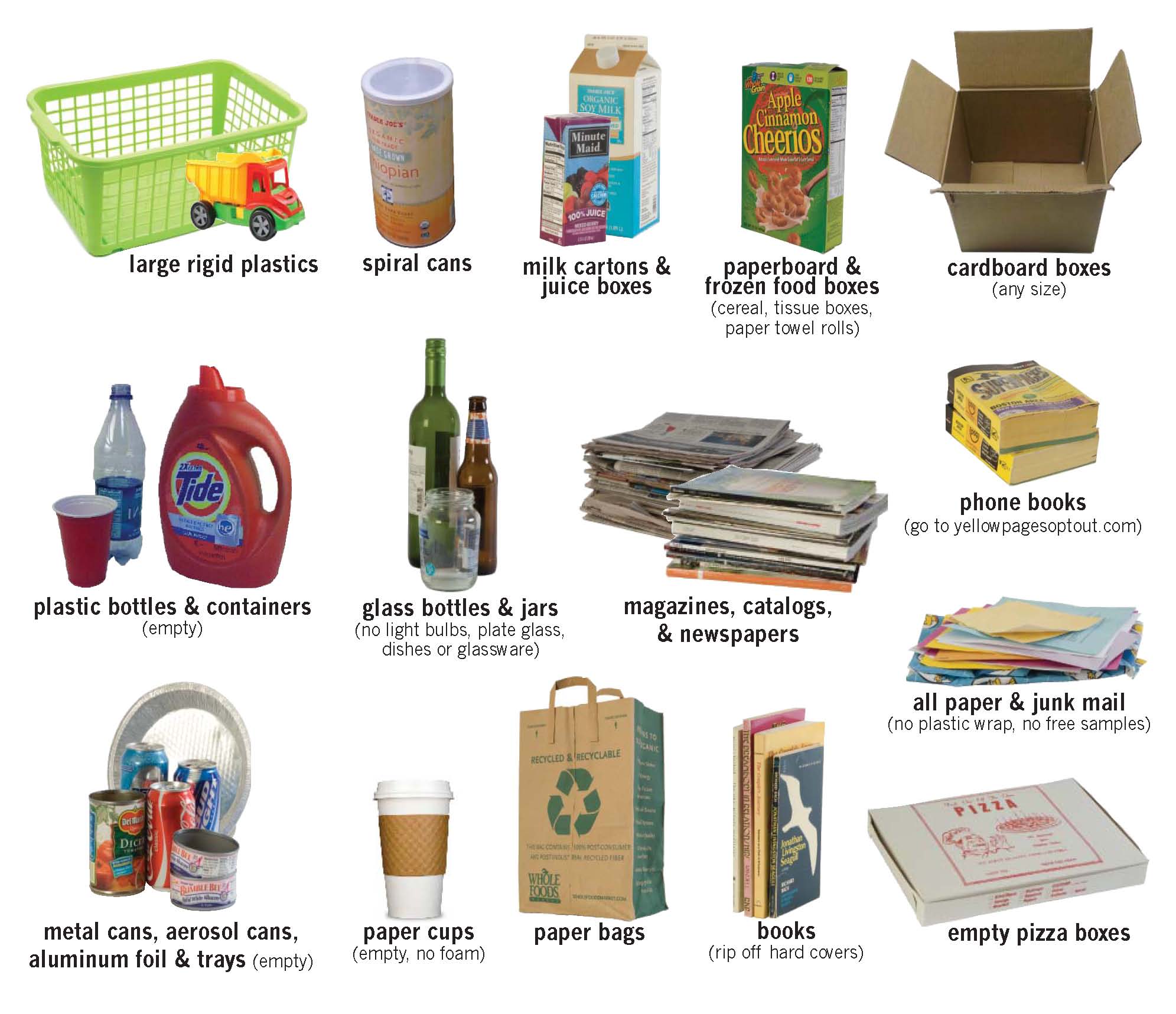 Non Biodegradable Waste Examples List