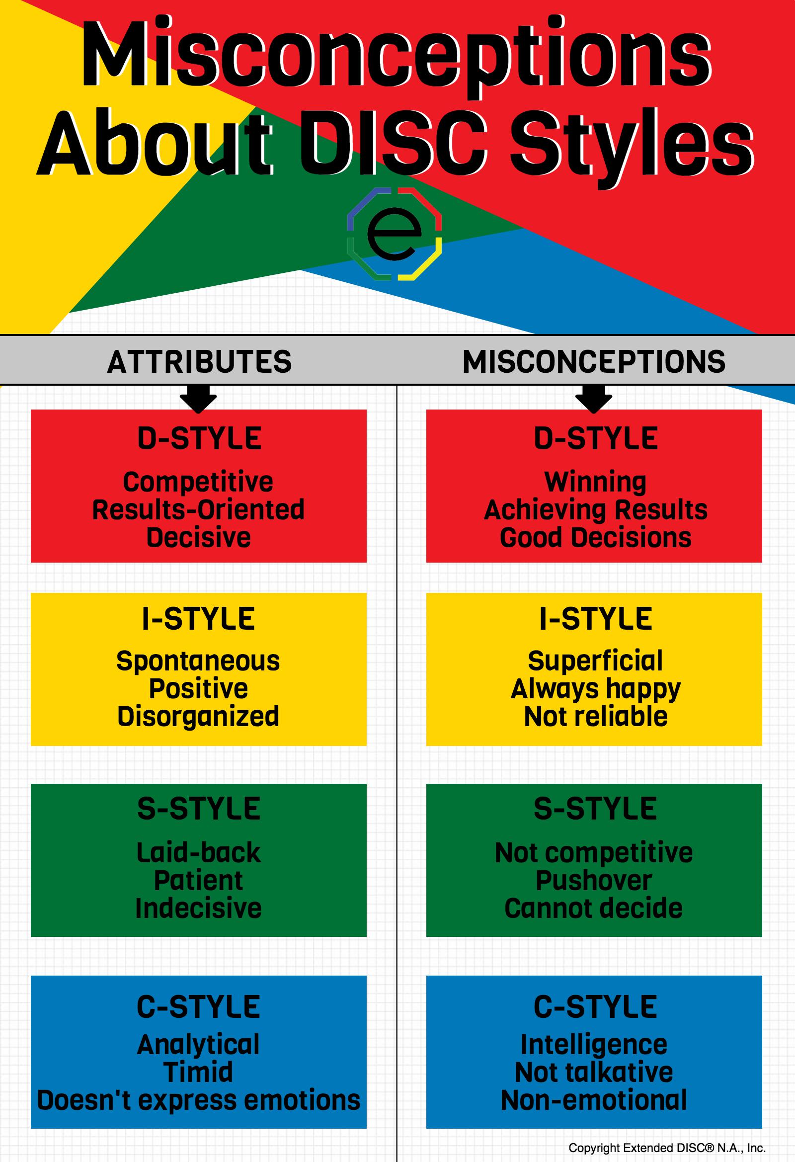 The s Leadership Traits Behavior And Styles