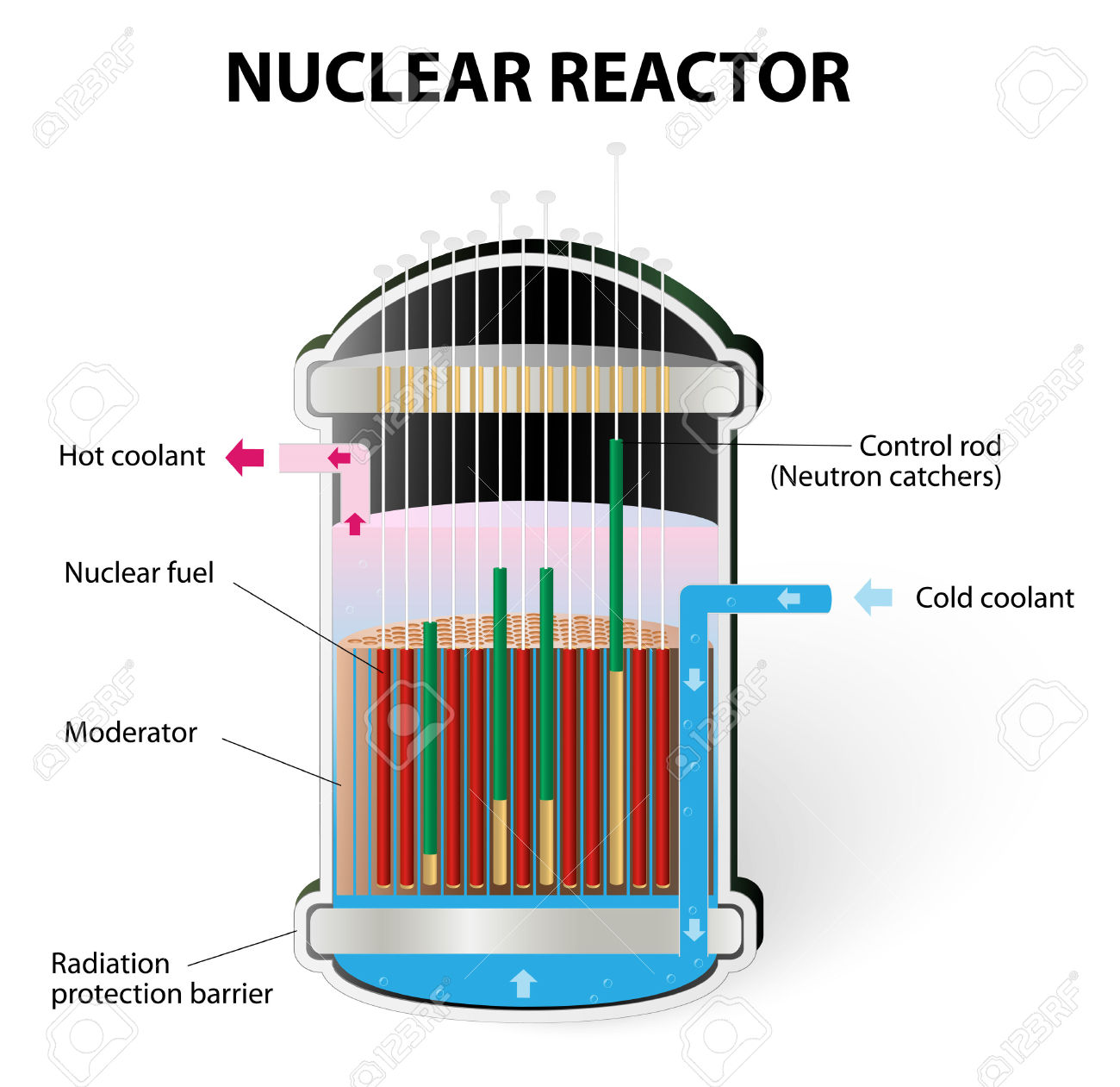 nuclear power plant clipart - photo #47
