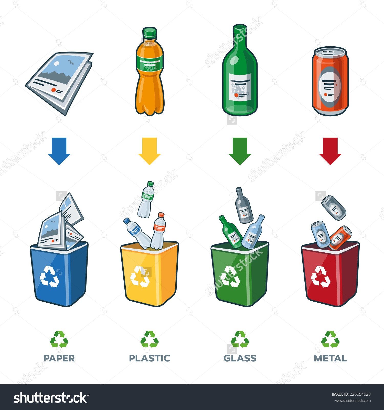 Benefits of Waste to Energy