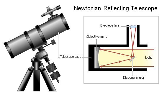 refracting-telescope-clipart-clipground