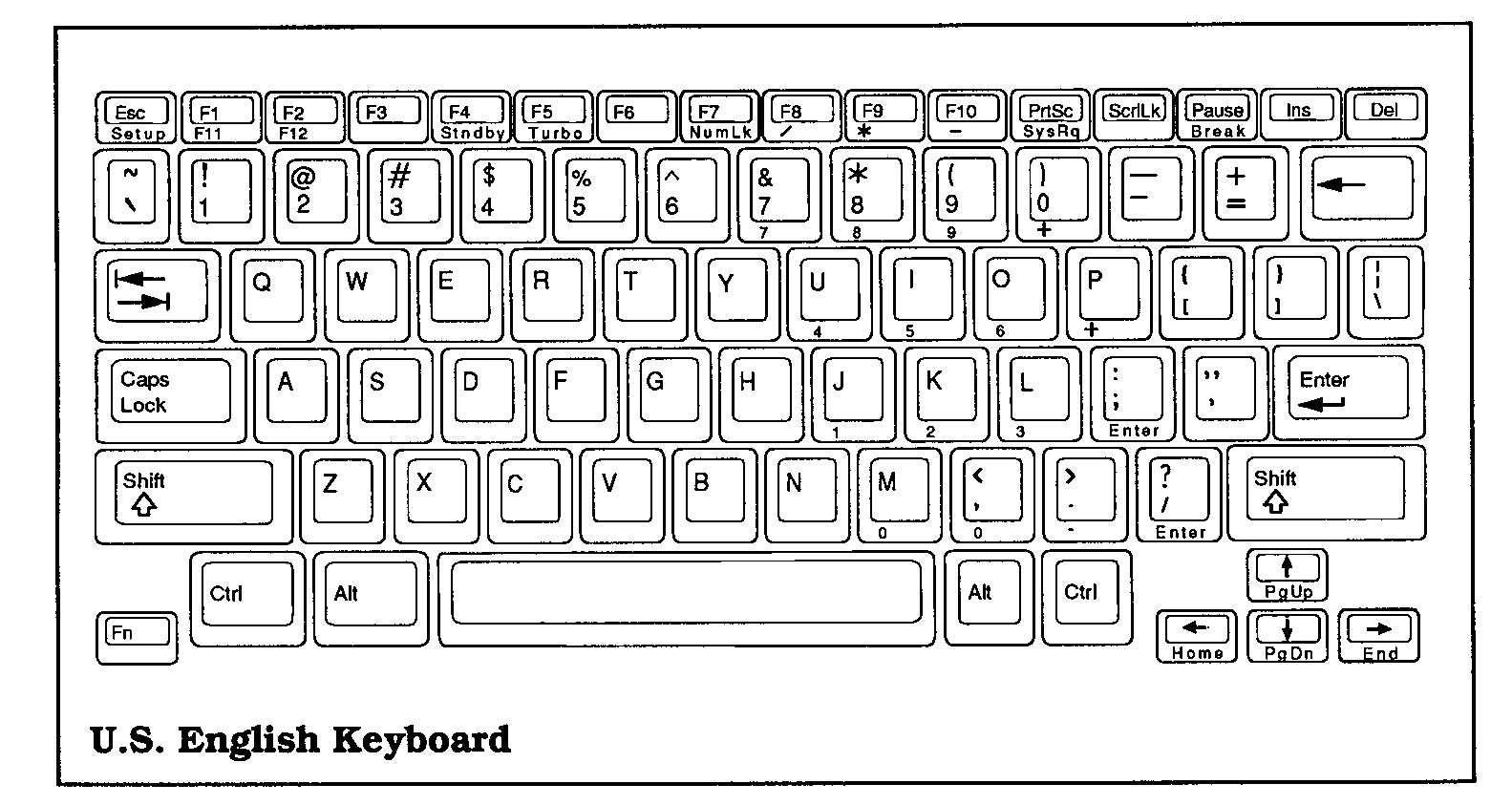 DIAGRAM Apple Keyboard Layout Diagram MYDIAGRAM ONLINE