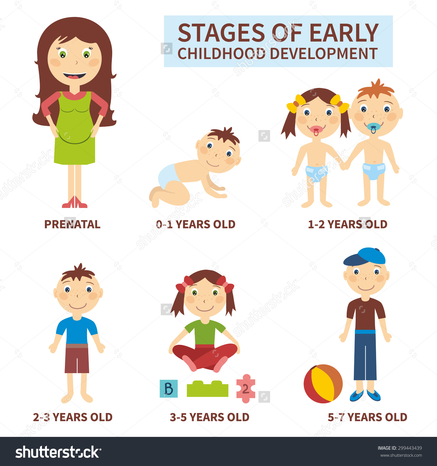 stages of a child