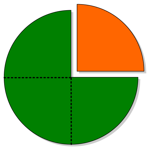 Three quarters Clipart Clipground