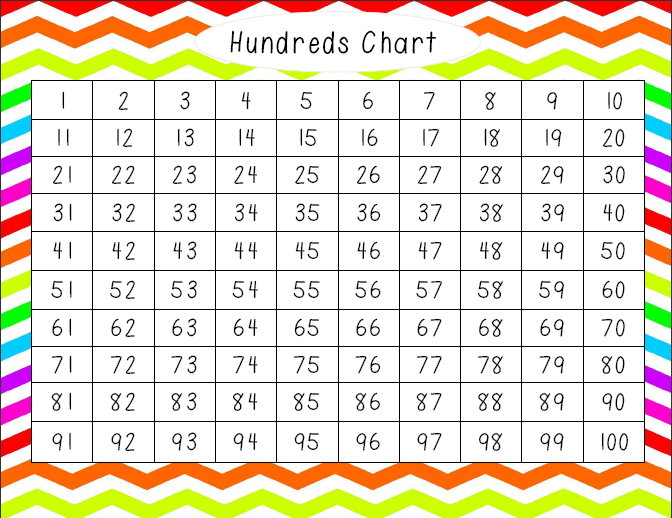 Number Names Worksheets : counting chart numbers 1 to 100.