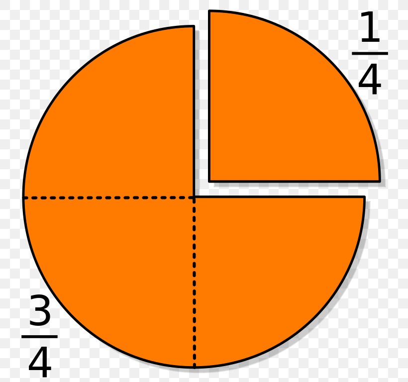 Fraction One Half Mathematics 1/4 Division, PNG, 768x768px.
