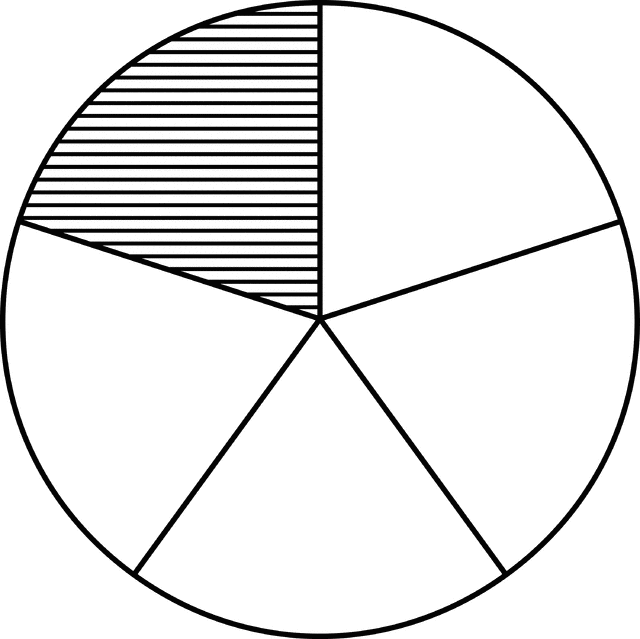 Fraction Pie Divided into Fifths.
