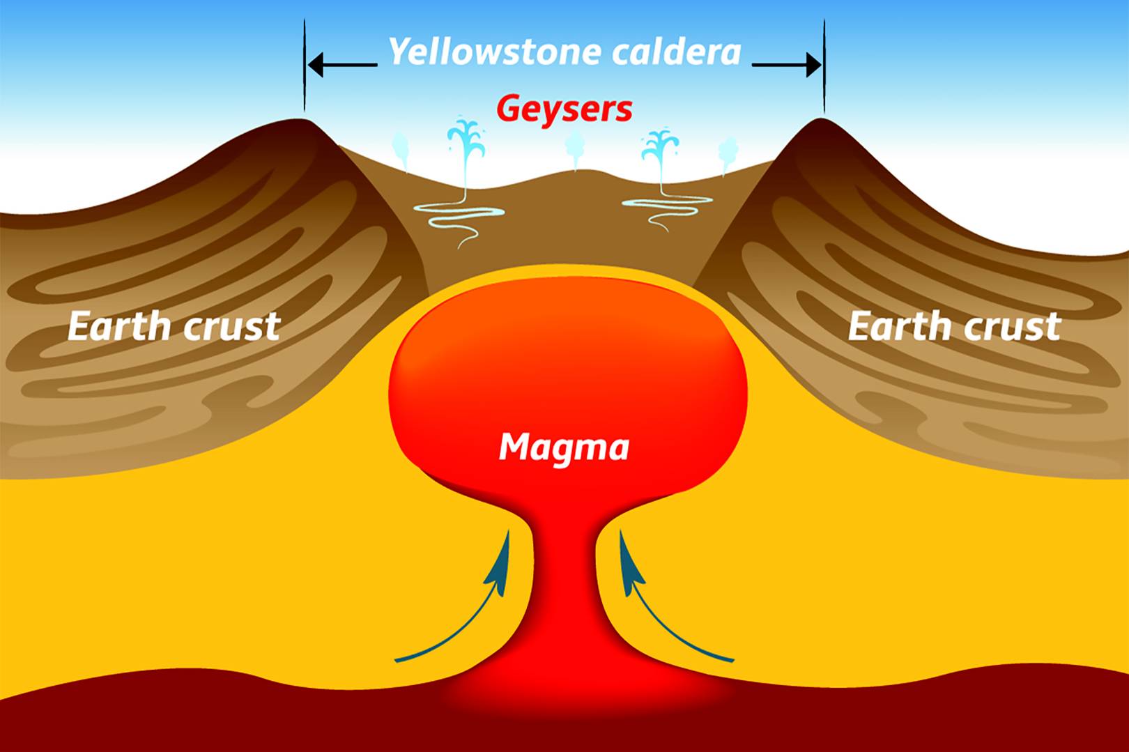We really need a good plan for when a supervolcano erupts.