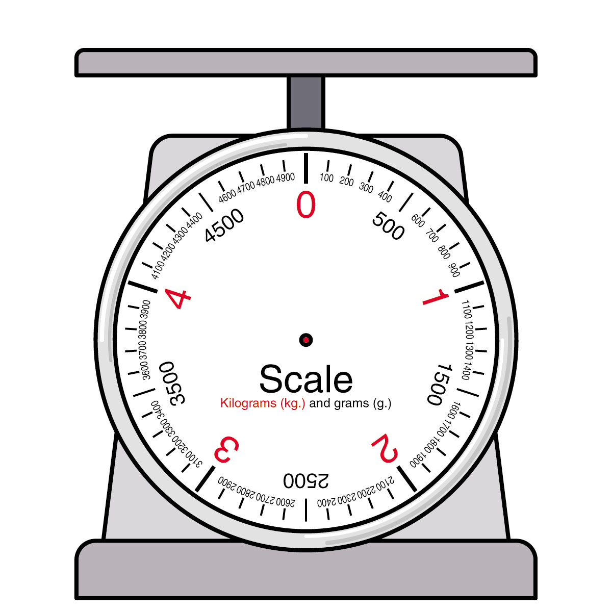 20 Kg Printable Dial Scale Template