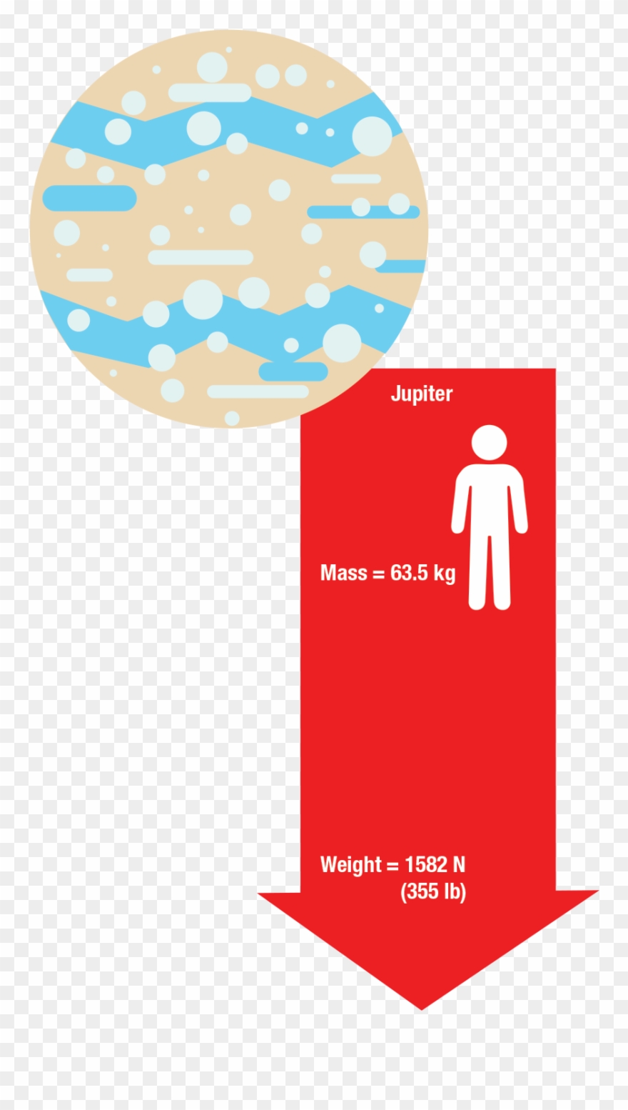 Test Weight Will Weigh 100 Kilograms On Earth But Only.