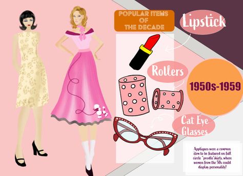 Fashion Through the Decades 1950.