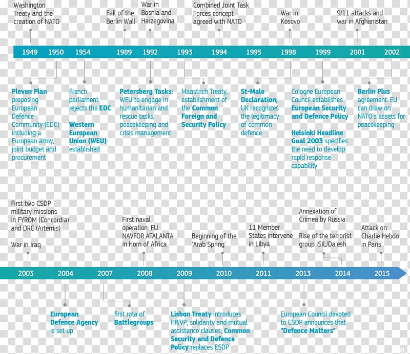 European Union Permanent Structured Cooperation European.