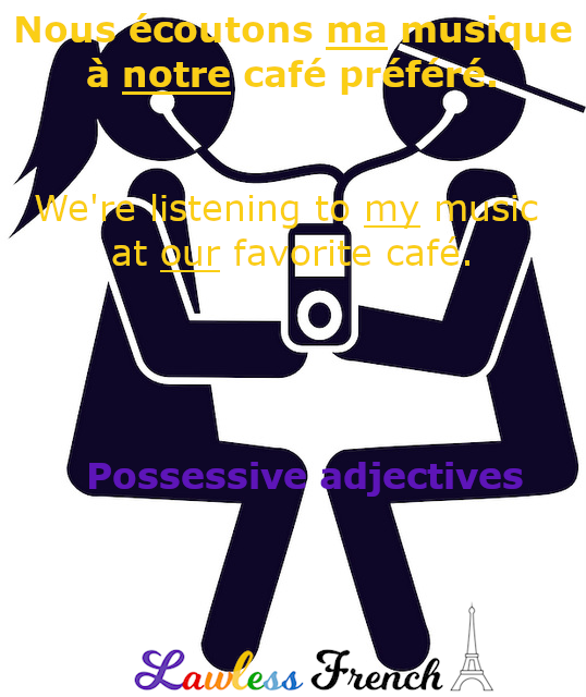 French Possessive Adjectives: Singular Possessors.