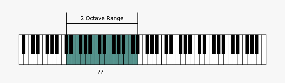 Instrument Range And The Piano Keyboard.