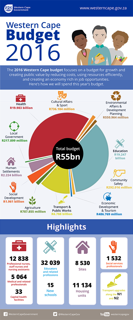 Western Cape Budget 2016.