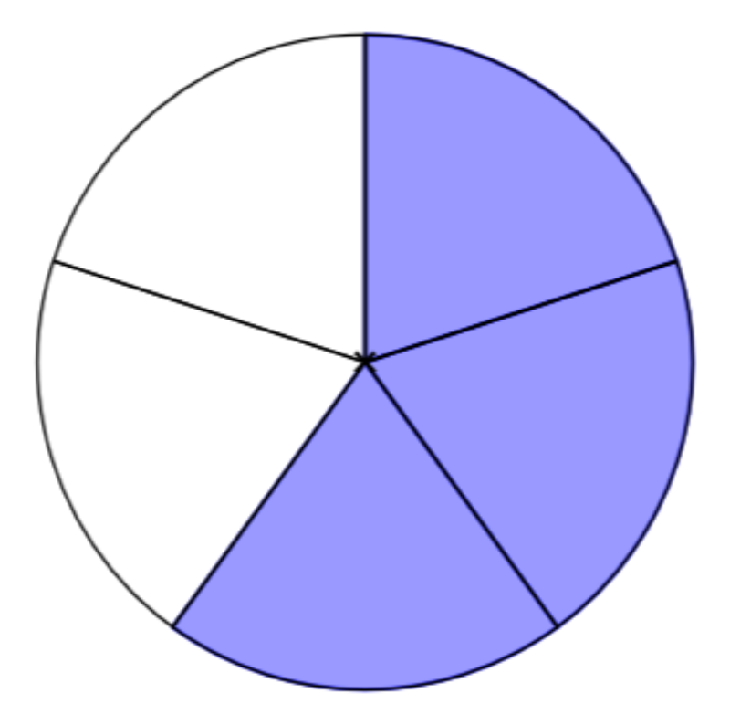 Круг деятельности 5. Круг разделенный на части. Круг разделенный на 3 части. Круг с пятью секторами. Разделить круг на 5 частей.