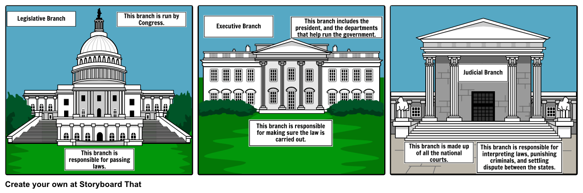 That the government. Legislative Branch. Legislative Executive and Judicial. Legislative Branch of the USA. Judicial Branch of the USA.