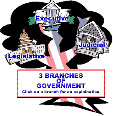 The Branches Of Government.