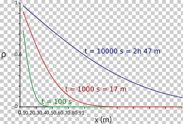 Line Triangle Area Diagram, diffusion PNG clipart.