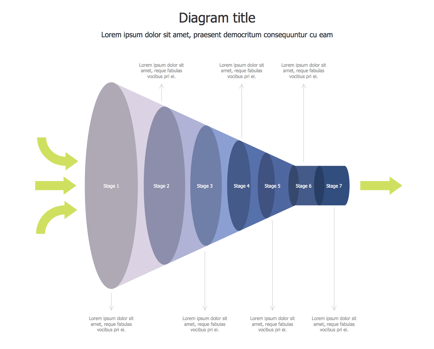 Funnel Diagrams Solution.