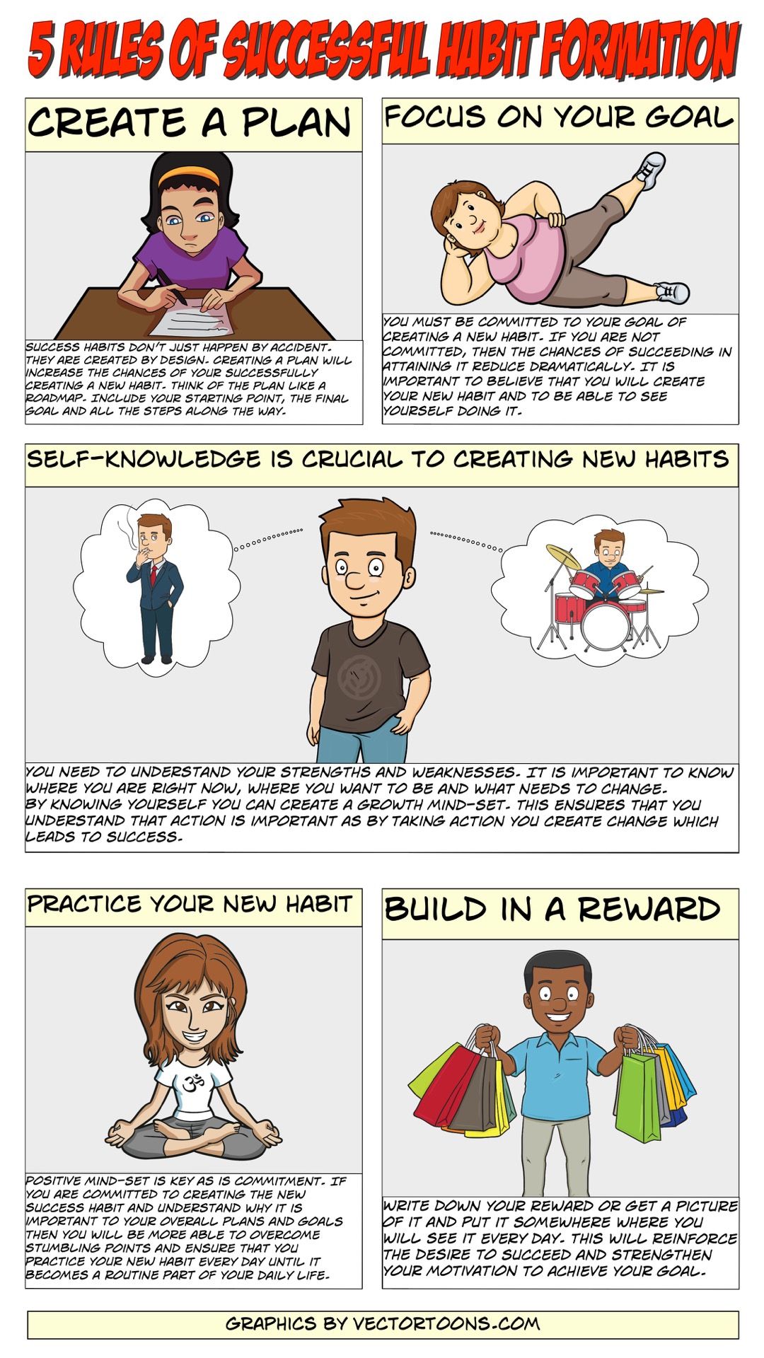 5 Rules Of Successful Habit Fomation #comic #cartoon #article.