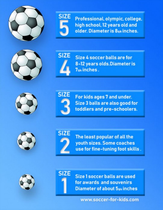 Five Things You Should Do In What Size Soccer Ball By Age.