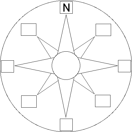 compass printout cardinal enchantedlearning printabletemplates