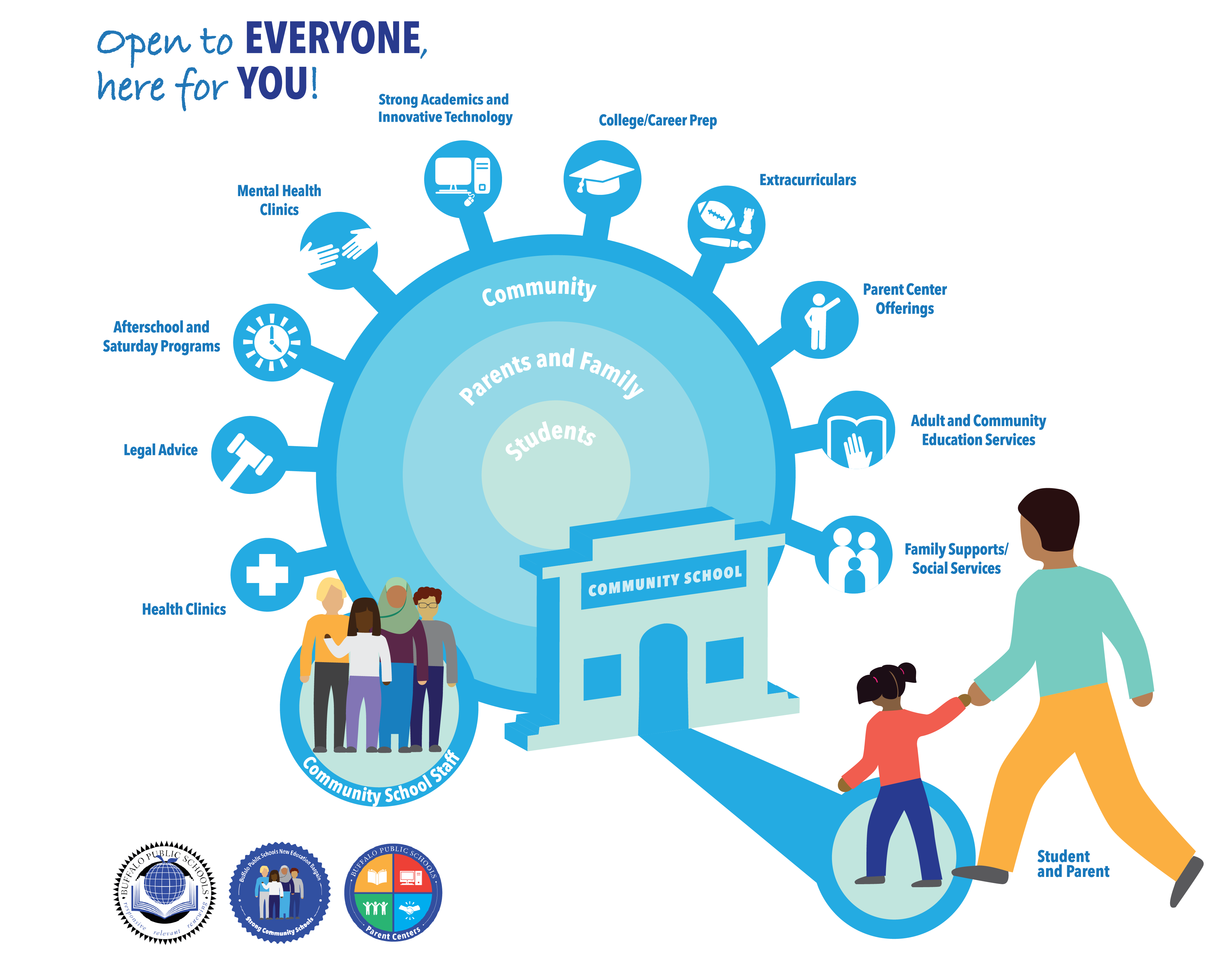 orange-prep-community-school-overview