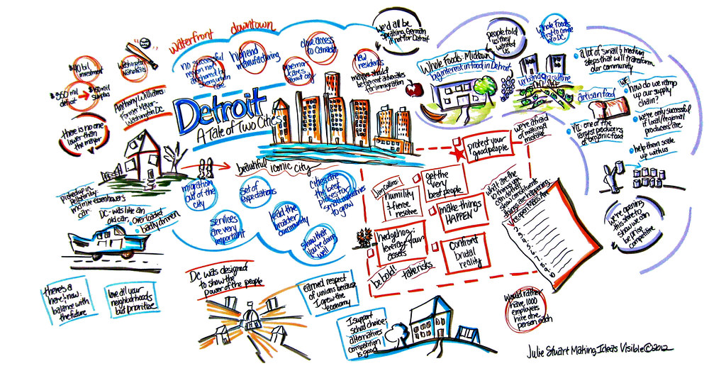 Storyboard of Detroit: A Tale of Two Cities.