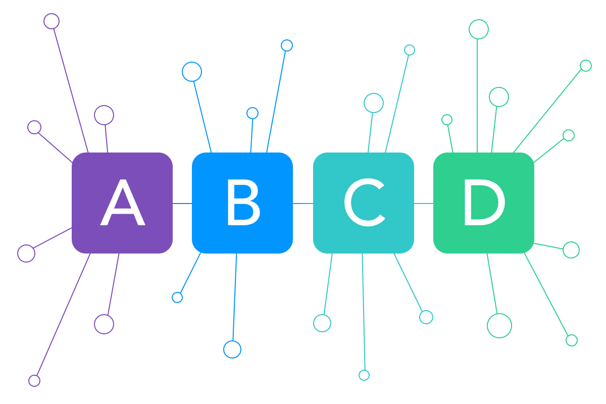 Тенденции c b. Лого ABCD. Принцип ABCD.