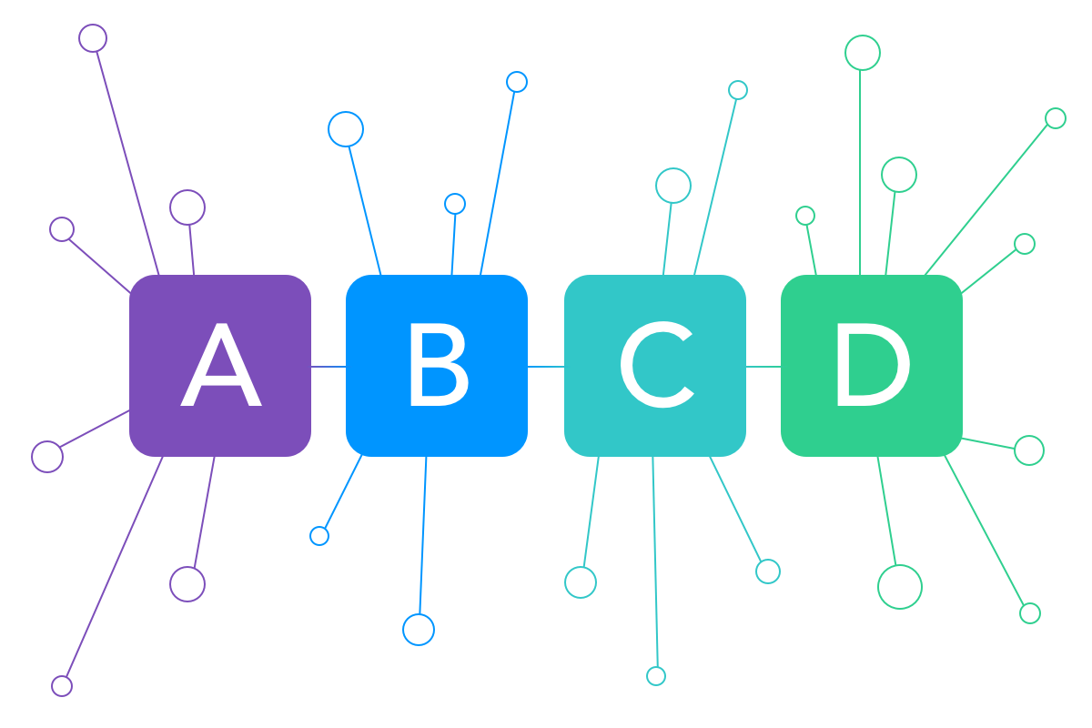 Направлении c b. Лого ABCD. Принцип ABCD.