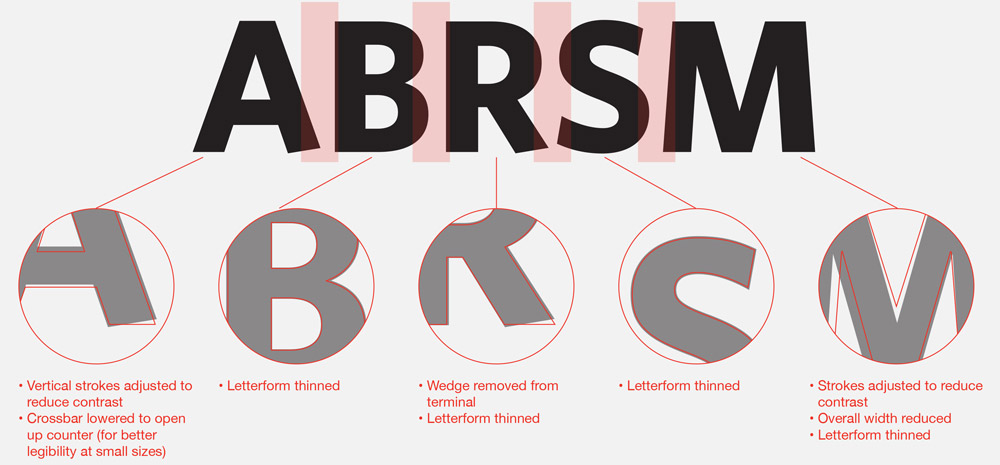 ABRSM brand refresh.