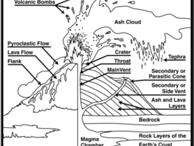 Image result for geology clipart.