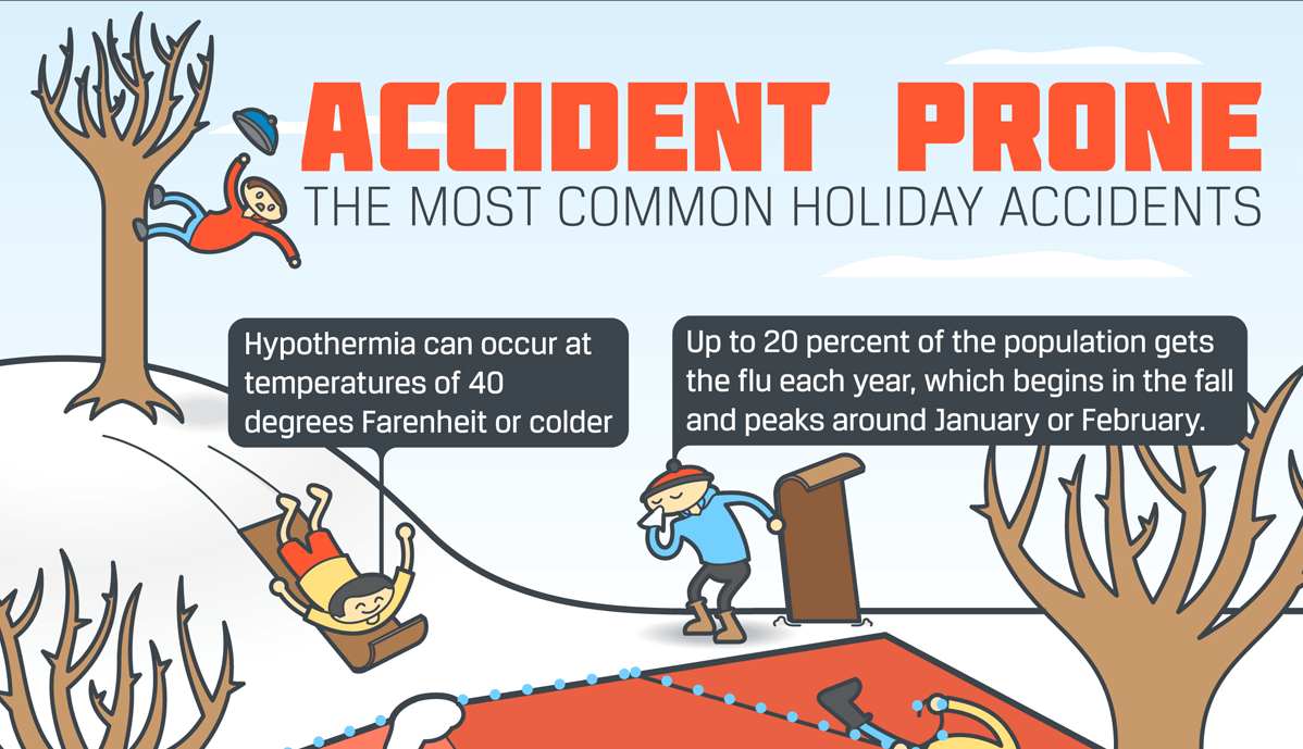 The Most Common Holiday Accidents You Need To Avoid.