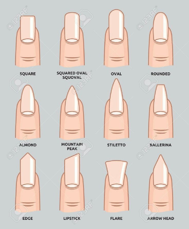 Acrylic Nail Shapes Chart