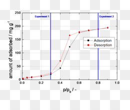 Activated carbon Coal Adsorption Gas.