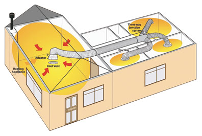 Air Transfer Kits,Distribute Heating,Ducted Hot Air Transfer.