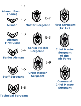 Air force master sergeant stripes clipart collection.